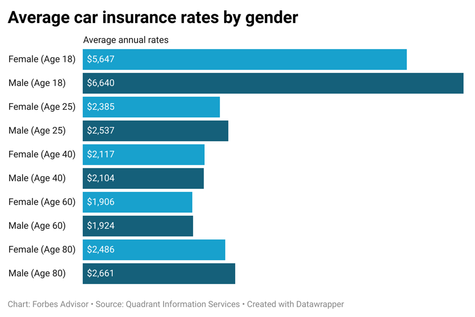 Cost costs living increase high insurance increases florida homeowners concept stock highway discount texas postgrad reverse student light december hospital